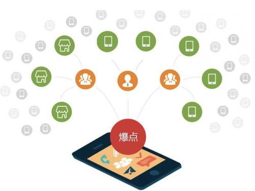 张家川为什么越来越多的企业通过软文营销来引流